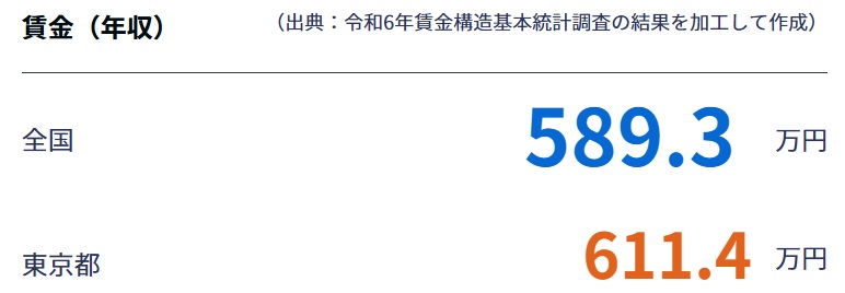 放送ディレクターの年収